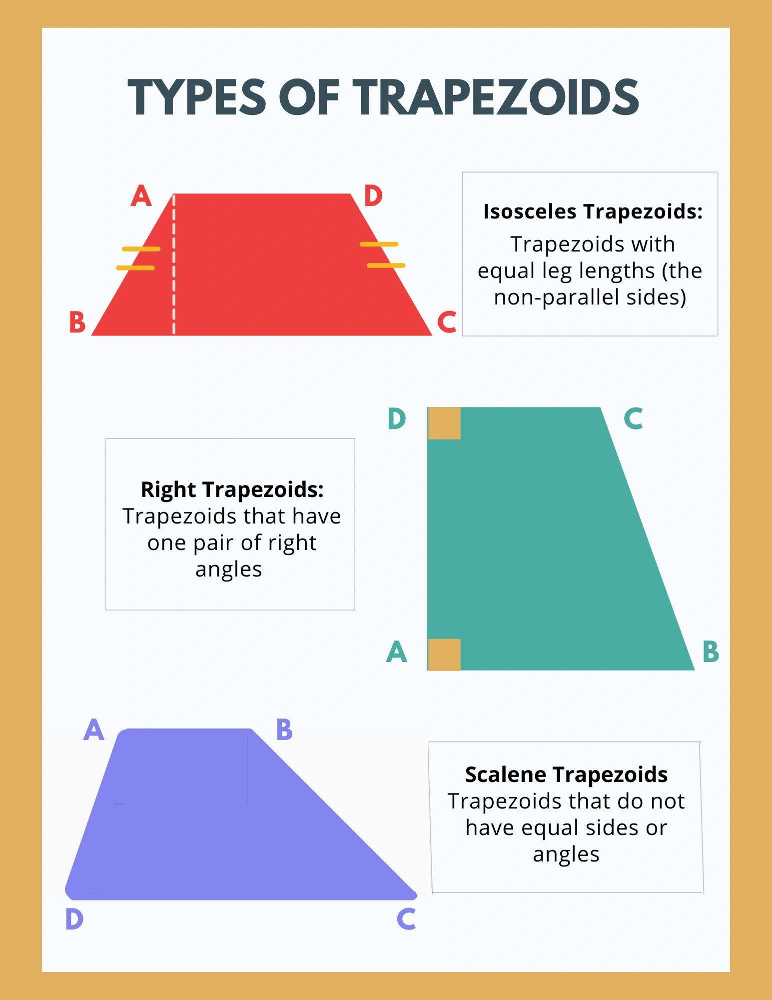 How To Find The Area Of A Trapezoid